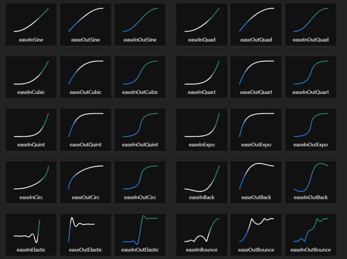 easing list