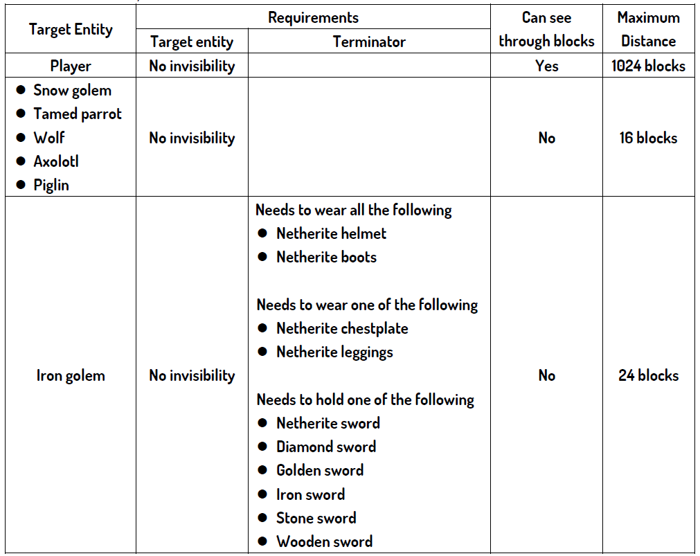 requirements